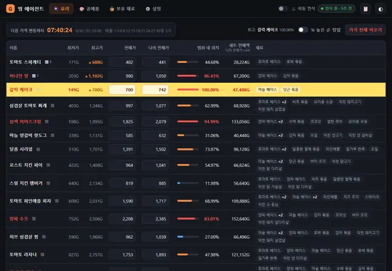 요리 탭: 판매가 입력 표와 범위 내 위치 막대