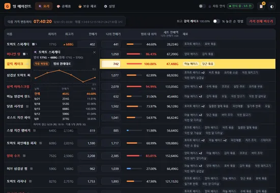 가격 기록 팝업: 토마토 스파게티의 지난 가격 꺾은선 그래프와 날짜별 가격 표